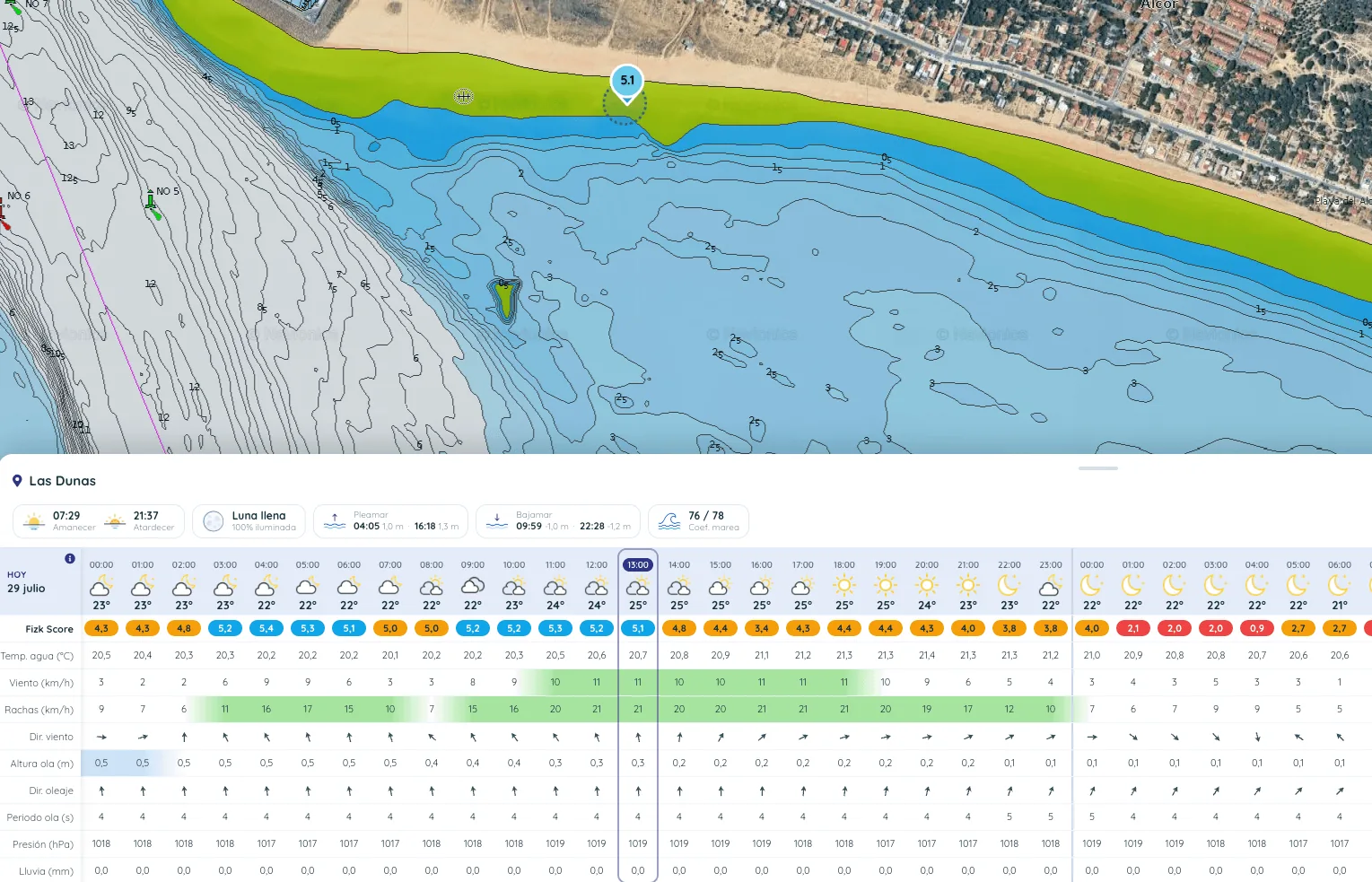 Pronóstico Detallado